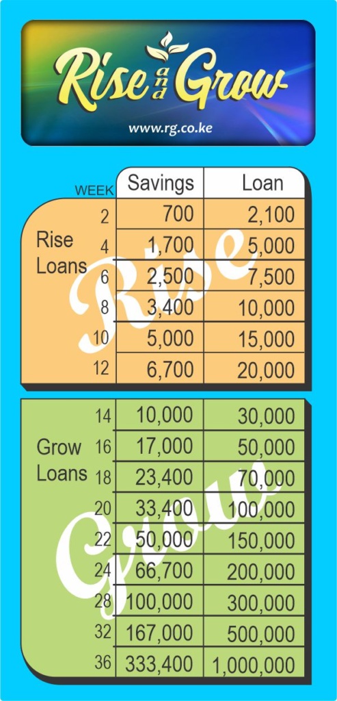 lowest Sacco Interest Rates in Kenya