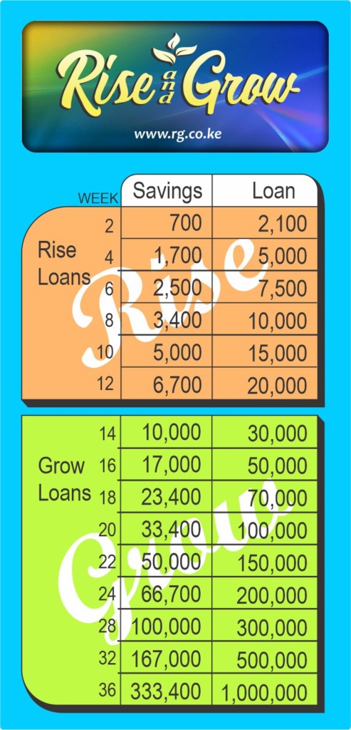 rise and grow loans