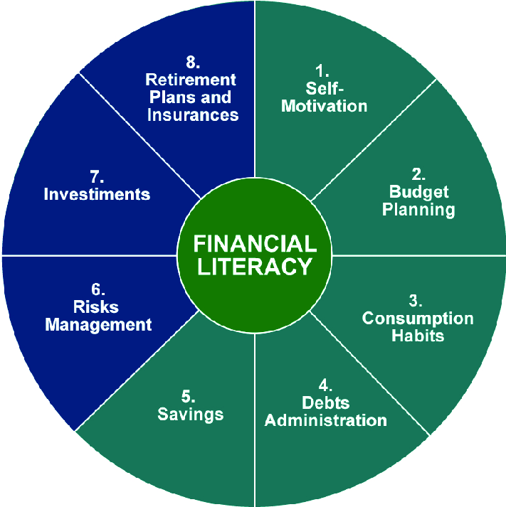 How to improve your financial literacy